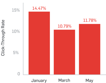 23-06 Summer Camps-Revised Bar Chart