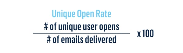 Building Blocks For Email Benchmarks